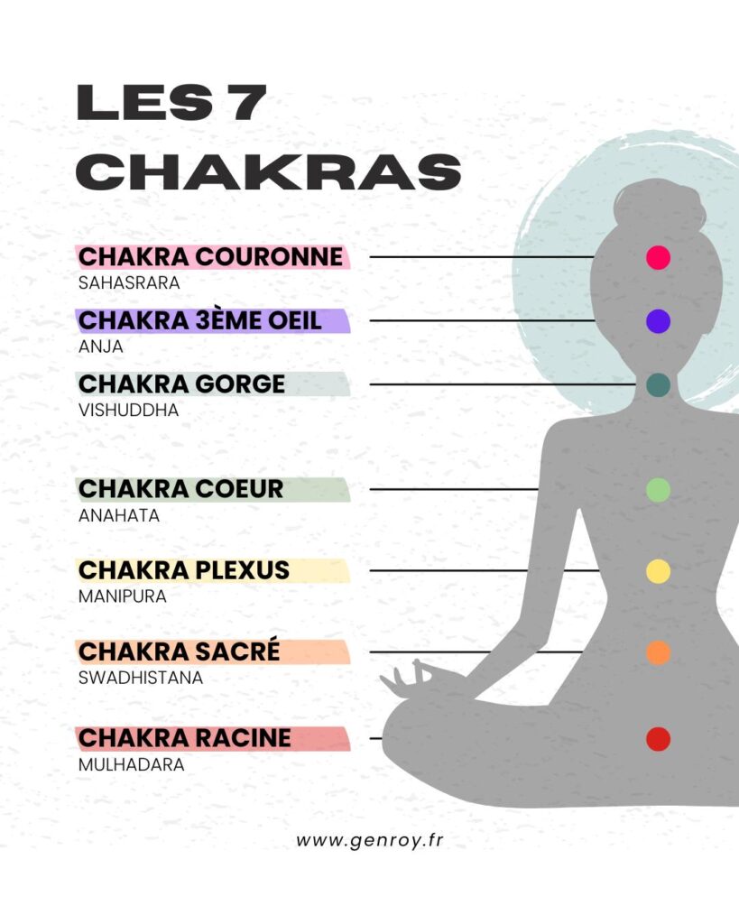 Les 7 chakras