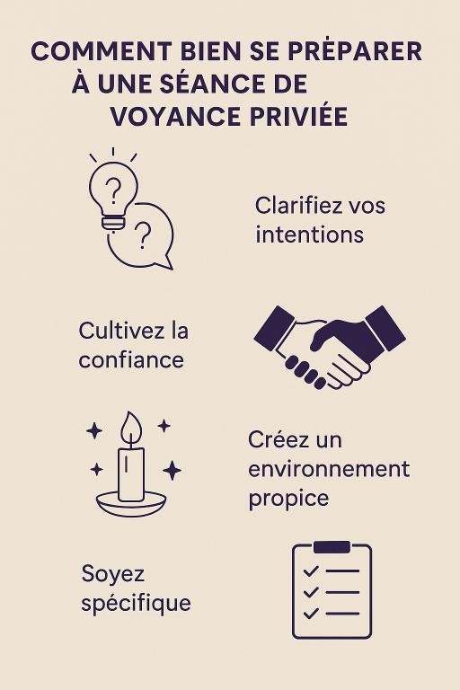 preparation seance voyance privee